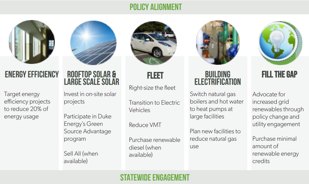 Policy alignment chart from the 2022 Renewable Energy Plan