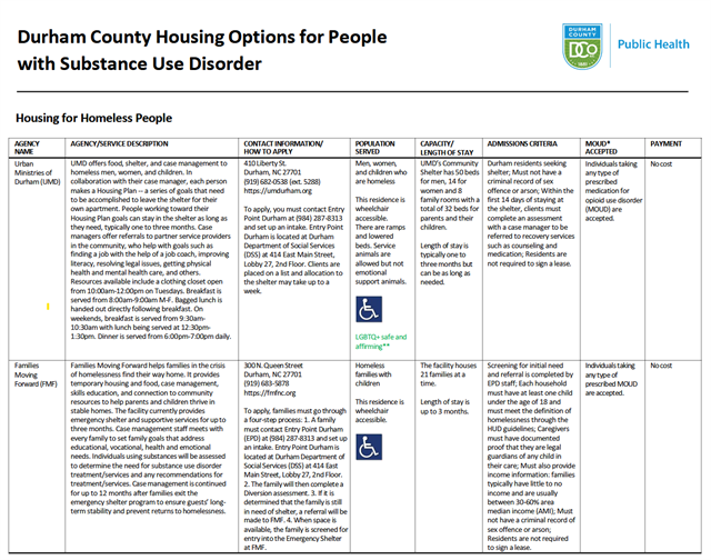 Durham County Housing Options for People with Substance Use Disorder
